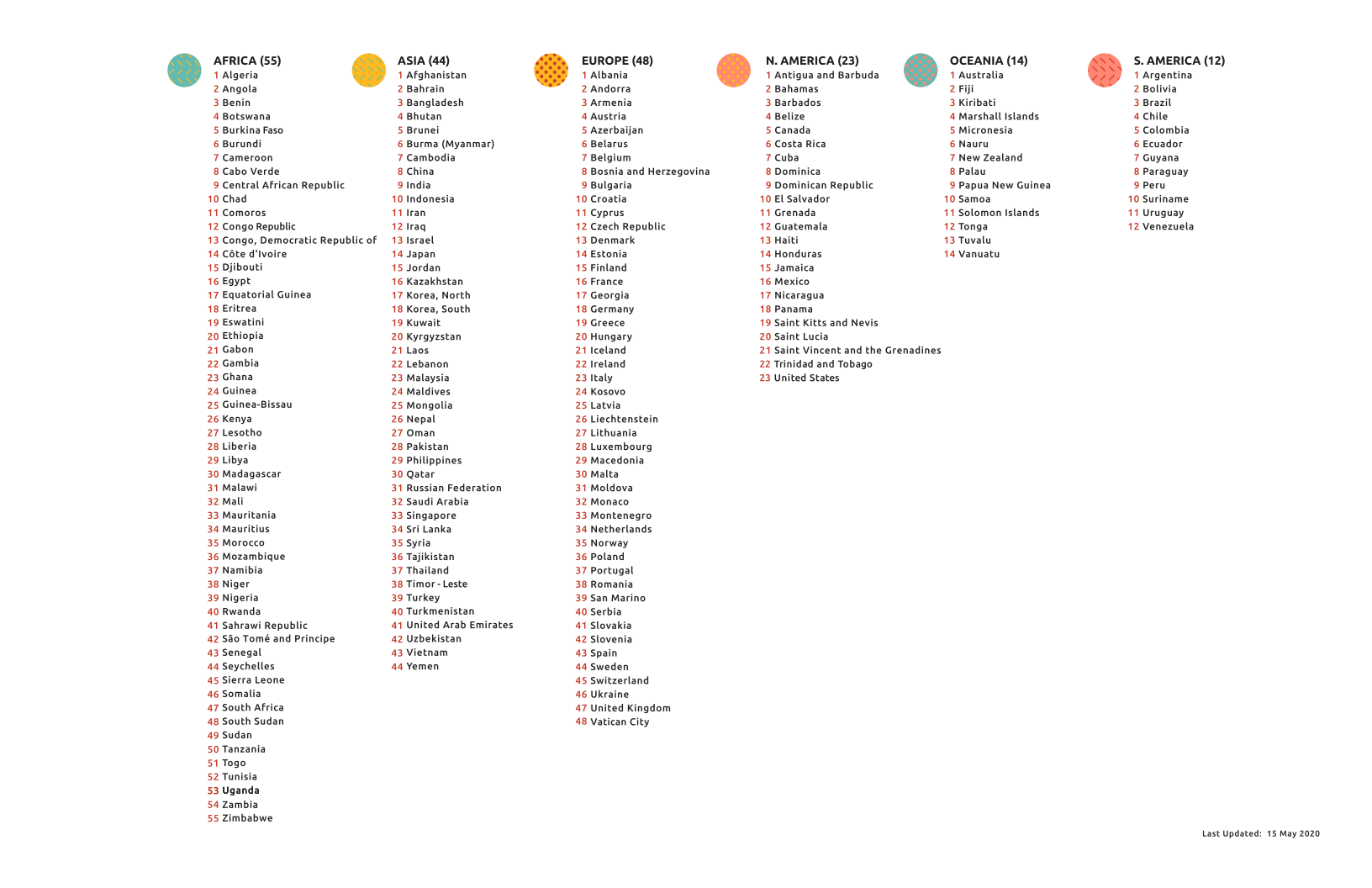 Learn by Numbers - KOKUMO True Size World Map (8.3"x11.7"), Two-sided